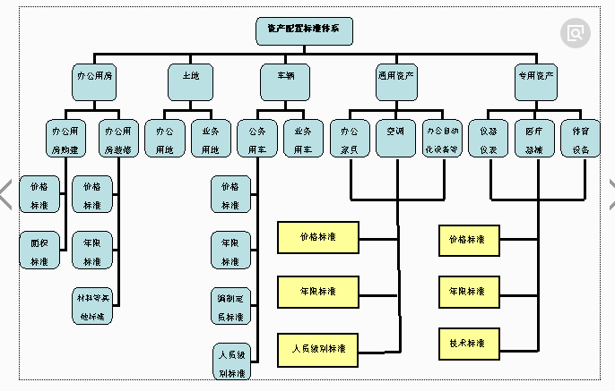 湖北投资管理公司怎么选？从资质、服务到资产配置的实用指南